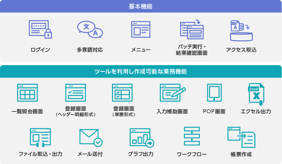 高速開発ツール群一覧