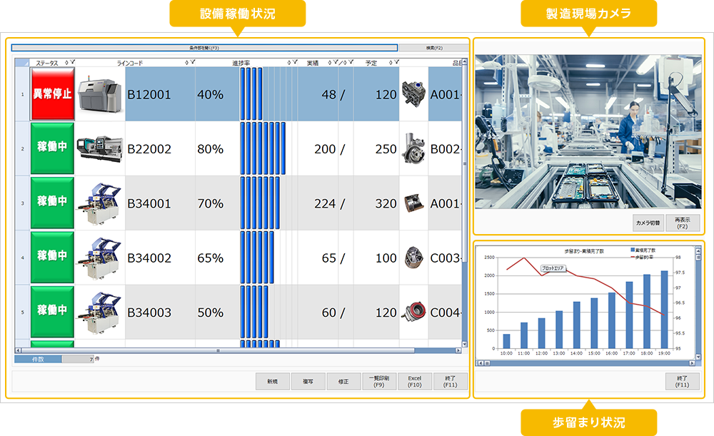 設備や作業員の稼働状況をリアルタイムに把握し、工場全体の操業をサポート
