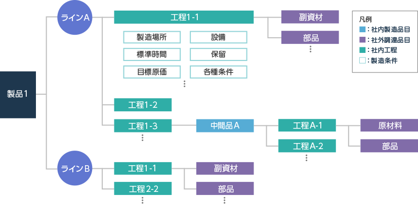 部品表イメージ