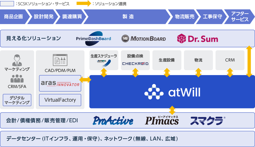 安心・スピーディーにシステム統合を実現