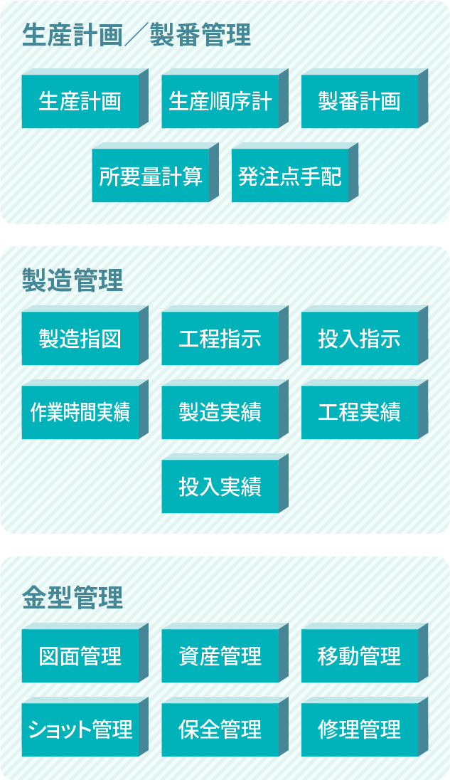 生産計画／型番管理／製造管理／金型管理