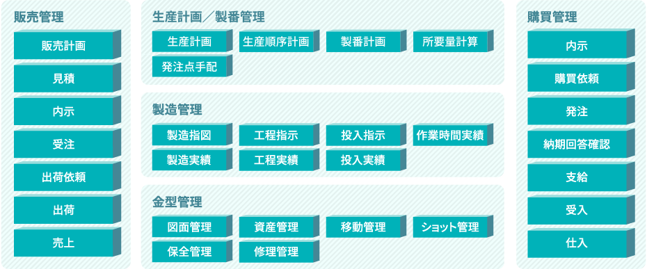 販売管理／生産計画／型番管理／製造管理／金型管理／購買管理