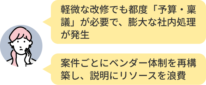 例えば… 軽微な改修でも都度「予算・稟議」が必要で、膨大な社内処理が発生。案件ごとにベンダー体制を再構築し、説明にリソースを浪費、など。