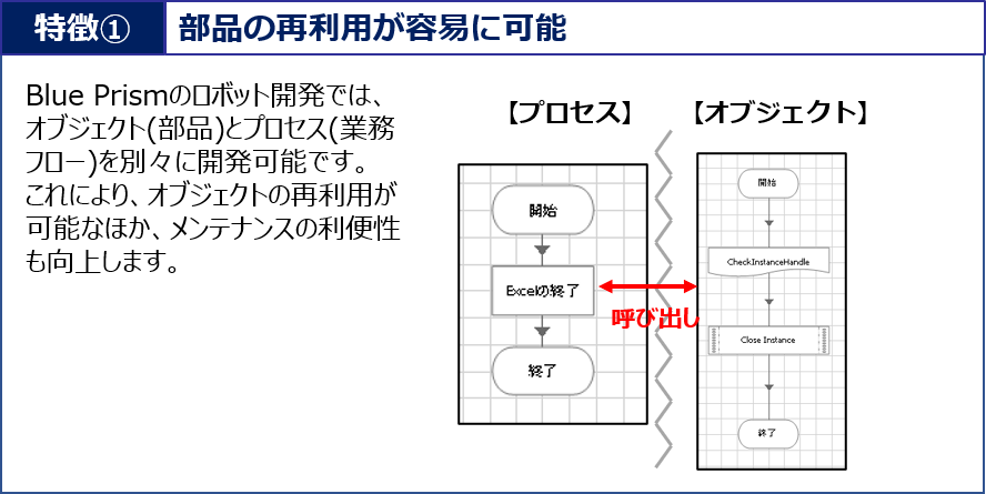 特徴①