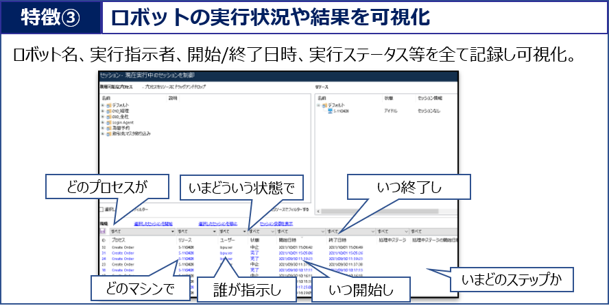 特徴③