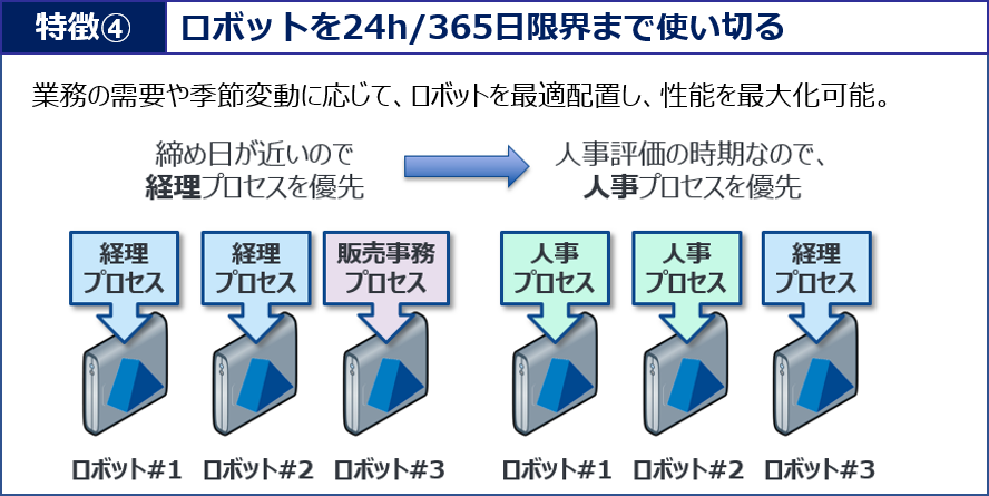 特徴④