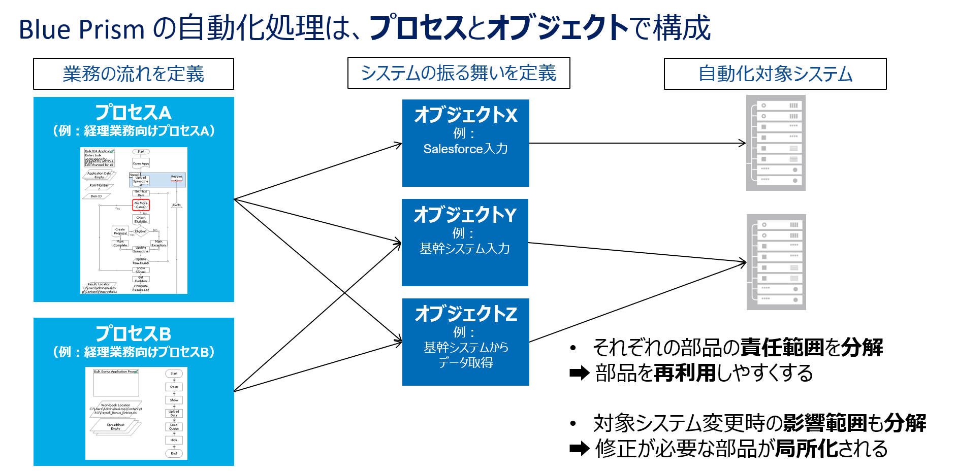 開発・保守コストを最適化