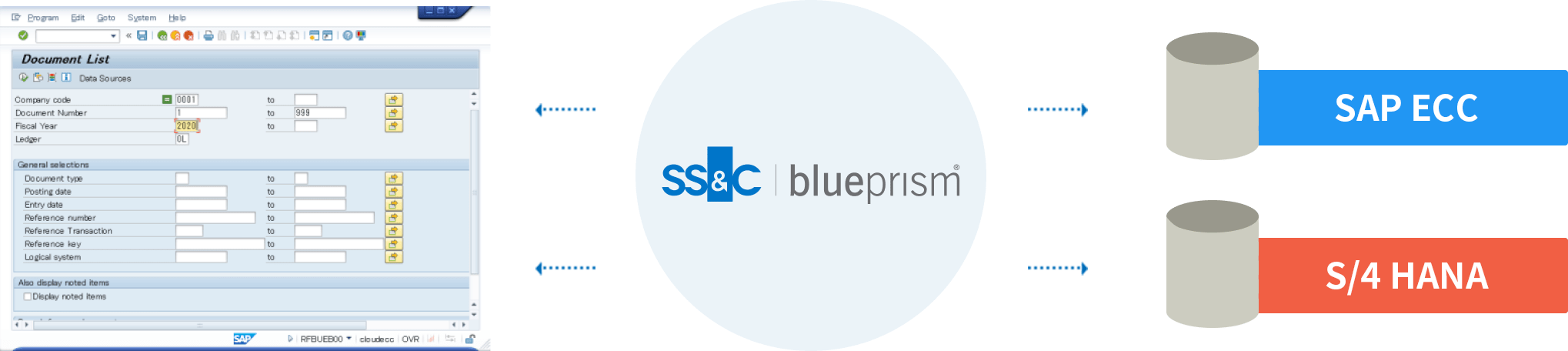 Blue Prismは、SAP ECCからS/4HANAへの移行における全フェーズで活用可能