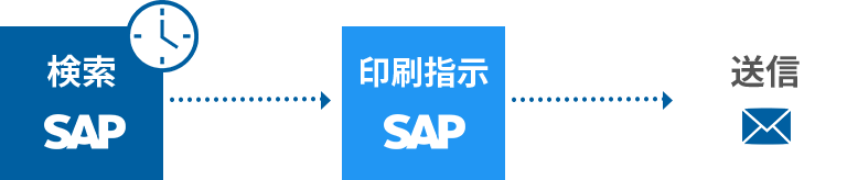 定期的に実施する業務（例：管理資料の印刷）