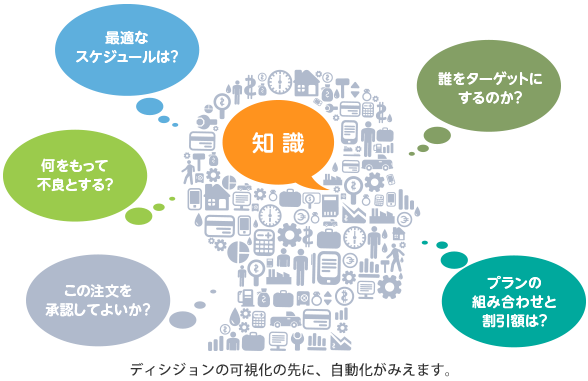 業務上のディシジョンとは