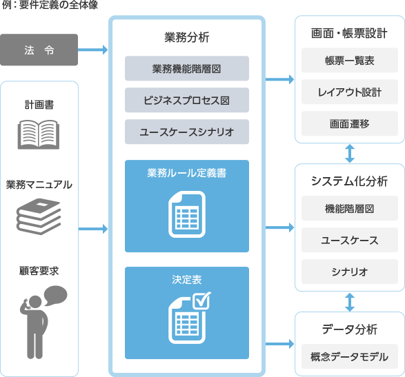 上流工程に於けるDMNのカバー範囲