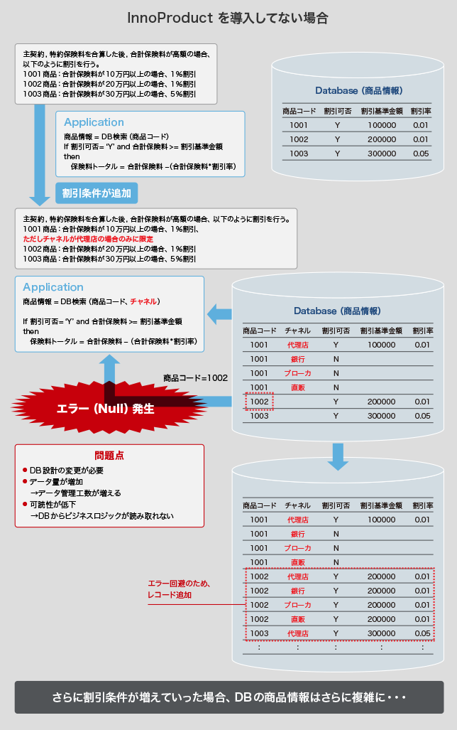 InnoProduct を導入してない場合