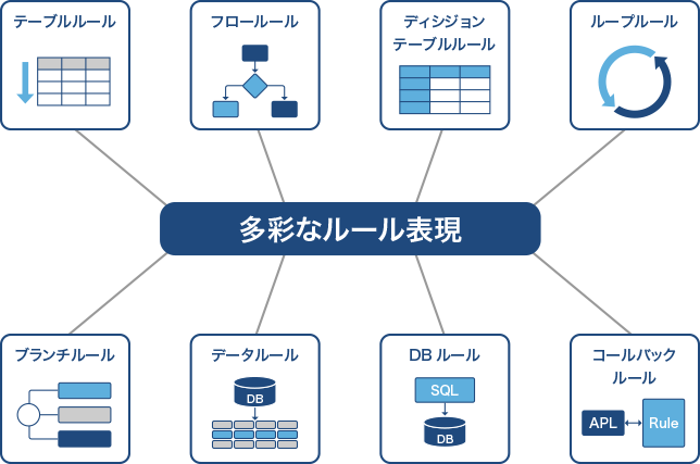 製品紹介 Innorules Brms 徹底活用ナビ