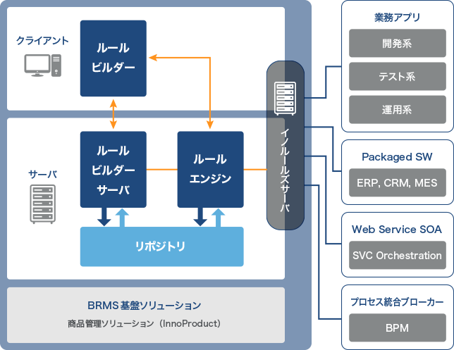 システム構成