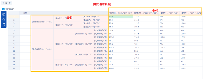 マトリックスコンディションルール