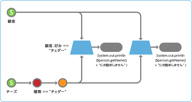 Node Sharing機能