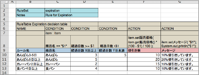 Decision Tableイメージ