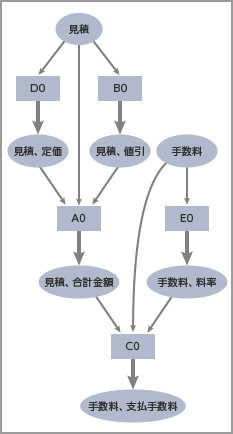 依存関係ダイヤグラム