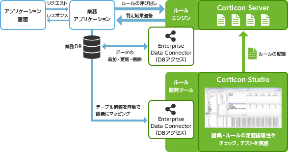 製品構成イメージ