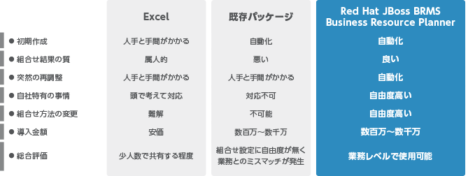 既存ツールとの違いとメリット