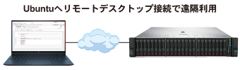 Ubuntuへリモートデスクトップ接続で遠隔利用