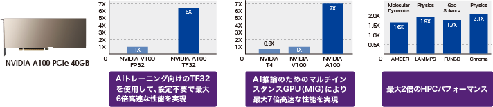 NVIDIA A100 PCIe 40GB