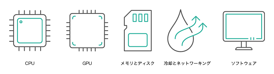 監視・管理するあらゆる要素：CPU、GPU、メモリとディスク、冷却とネットワーキング、ソフトウェア