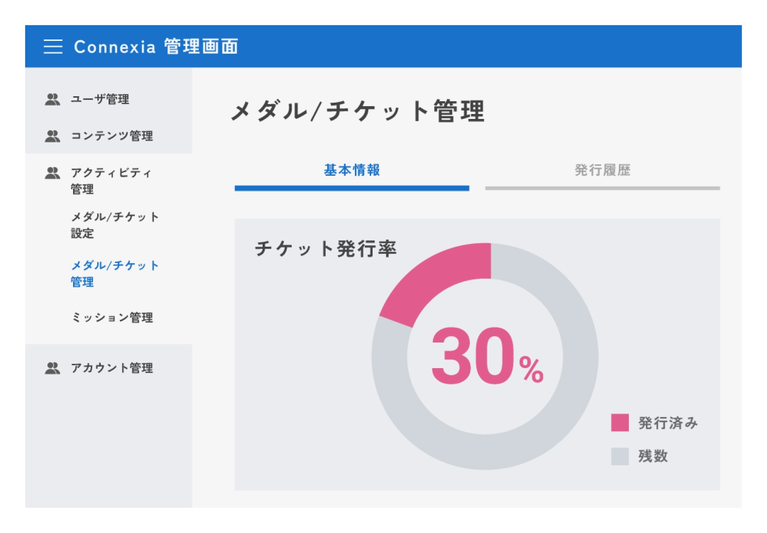 メダル／チケット管理 - 管理システム画面