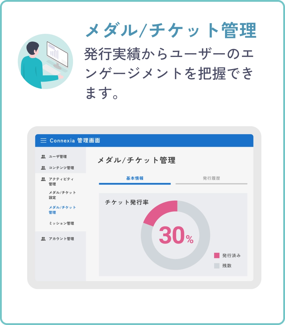 メダル／チケット管理機能の説明（モバイル表示）