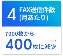 休日に現場へ出向く回数