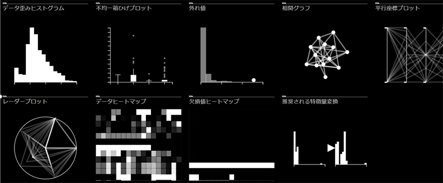 入力データの可視化