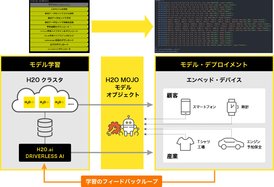 AIモジュールの簡易デプロイ