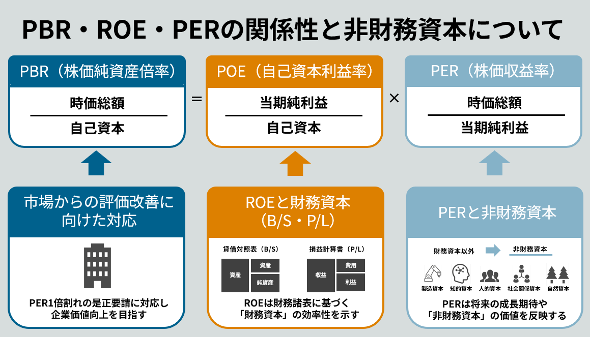 企業価値向上のカギ】なぜ今、「非財務情報」が注目されるのか？製造業