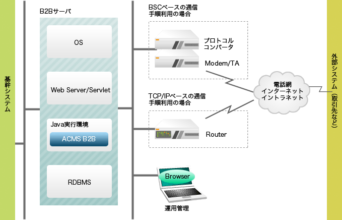 システム構成図