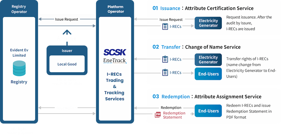 about Enetrack