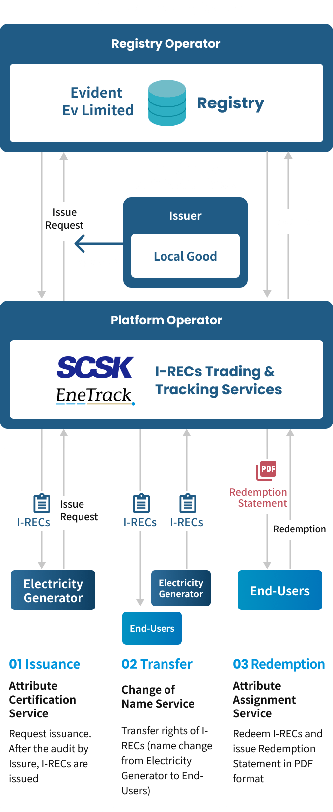 about Enetrack