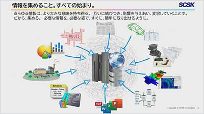 【データ活用】Aras Innovatorを核としたソリューション連携による価値創出 前編