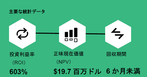 aPriori主要な統計データ