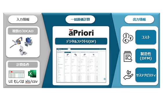 バルクコスティング（Bulk Analysis）