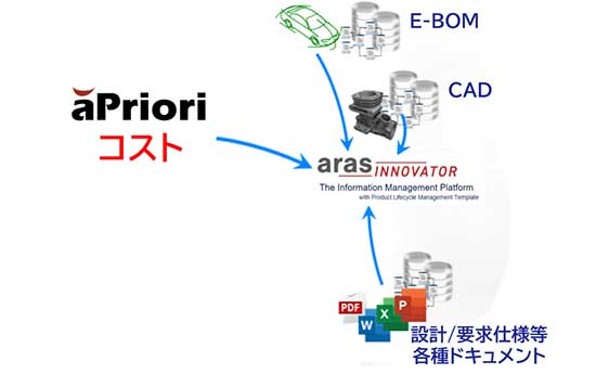 PLM システムとの連携