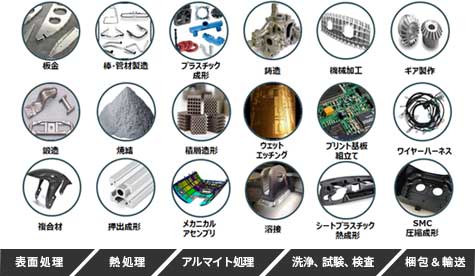 製造プロセスの豊富さ