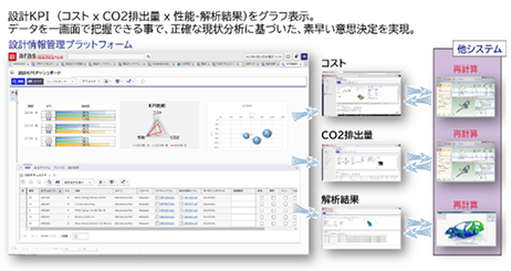 設計指標が一目でわかる　設計KPIダッシュボード