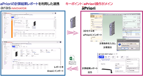 設計者負担を最小限に