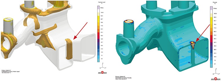Fig. 2:オリジナルの方案による解析結果、(左)孤立した液相領域、(右)リブに生じた重大な引け巣