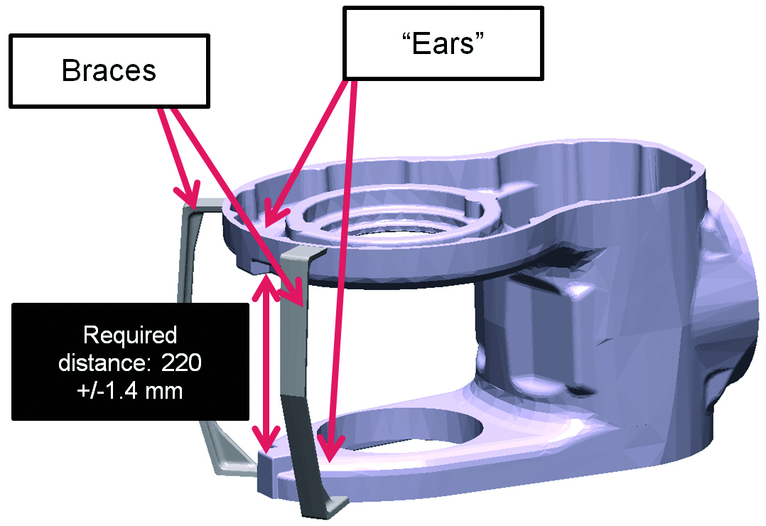 Fig. 2:寸法精度220mm±1.4mmを満たす鋳造品