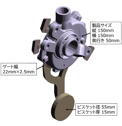 図3　最適化対象とした高圧ダイカスト品の形状