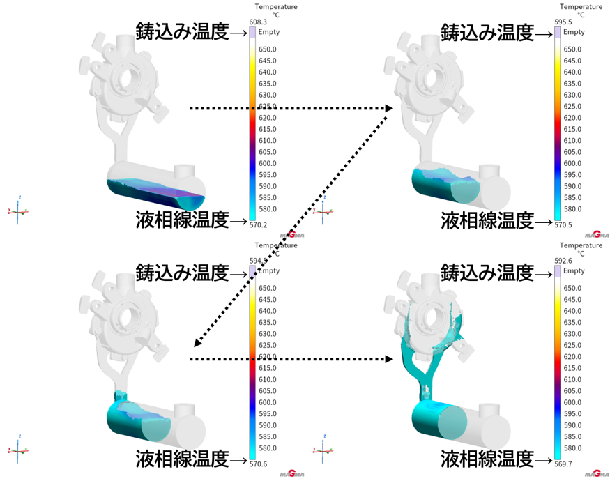 図9　表3の条件におけるプランジャー前進後の溶湯温度分布