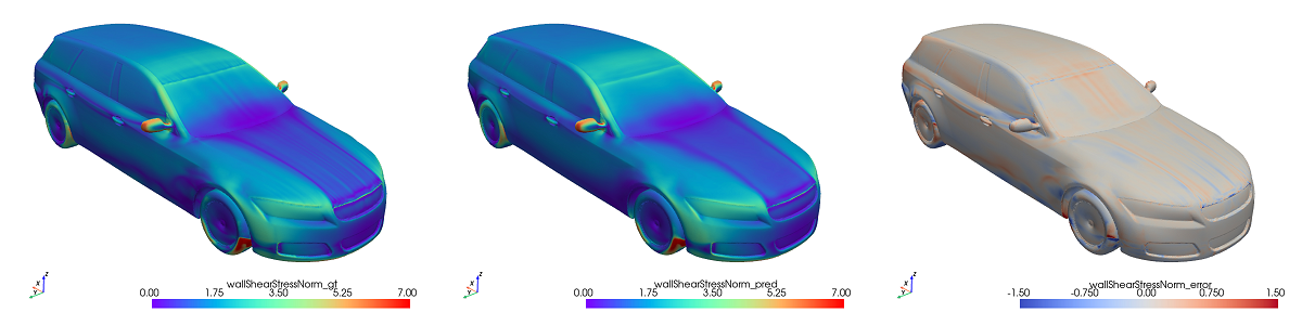 図2:代表的なテストサンプルにおける壁面せん断応力の真値、当モデルの予測値、および対応する誤差の並列比較