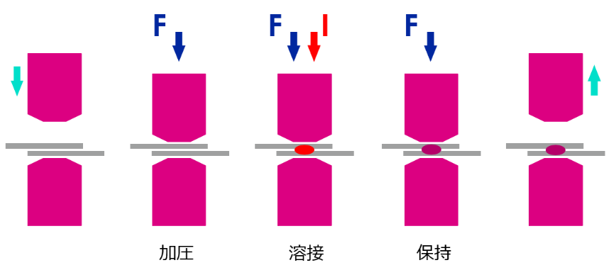 SORPASの二次元溶接解析機能