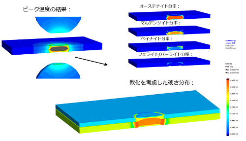 相変態と硬さの予測